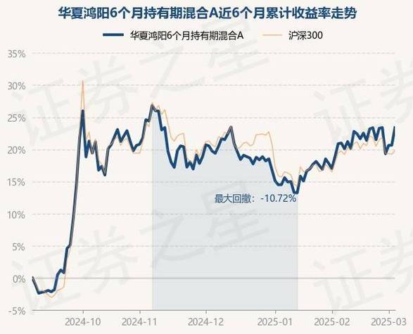 基金鴻陽封轉(zhuǎn)開，基金鴻陽今日價格